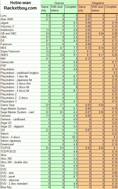 gameweights.gif