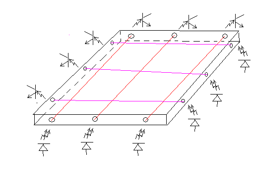 idea sensor pie.PNG