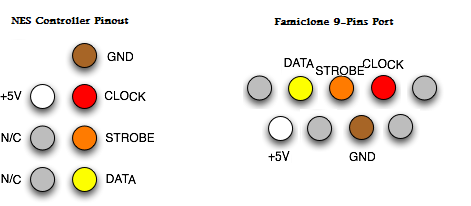 nesfamiclonepinout.png